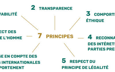 La base de la base de la responsabilité sociétale